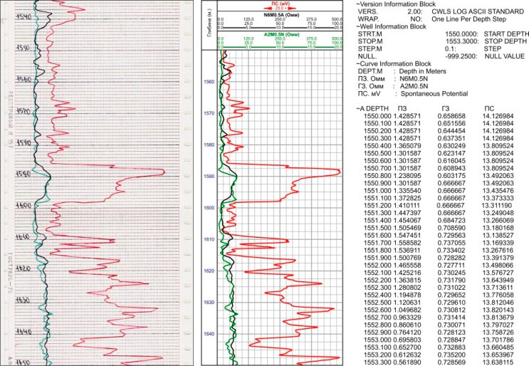 Brend Vik Services - parametric support of the seismic survey